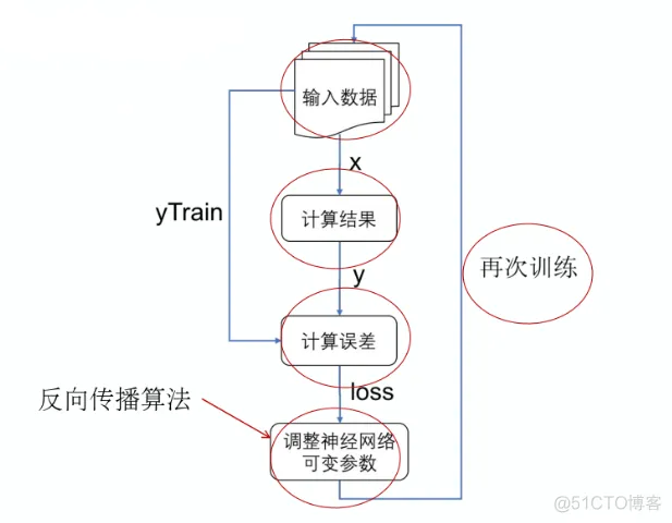 CH3 初识 TensorFlow_Tensorflow_03